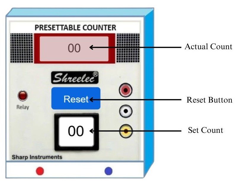 Presttable Counter